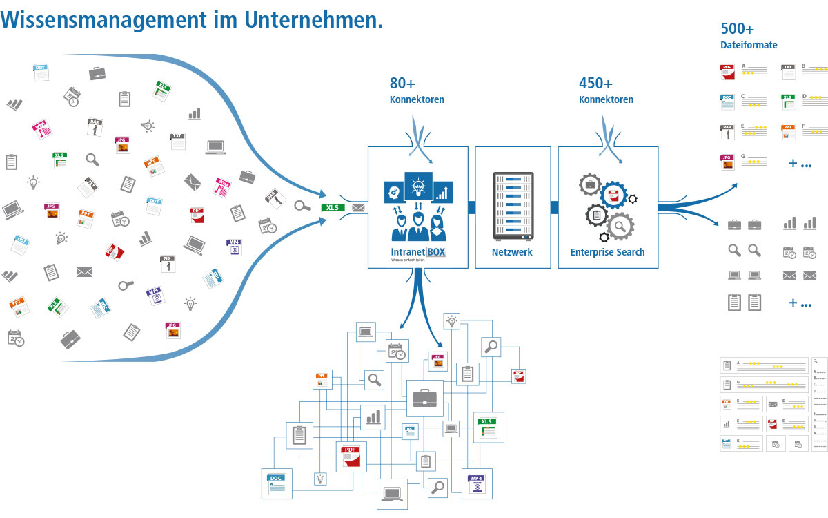 Wissensdatenbank