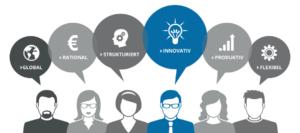IntranetBOX Icons Wissensdatenbank