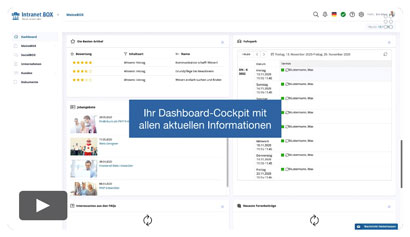 Intranet Software Videos Dashboard