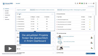 Intranet Software Videos Projekte und Aufgaben