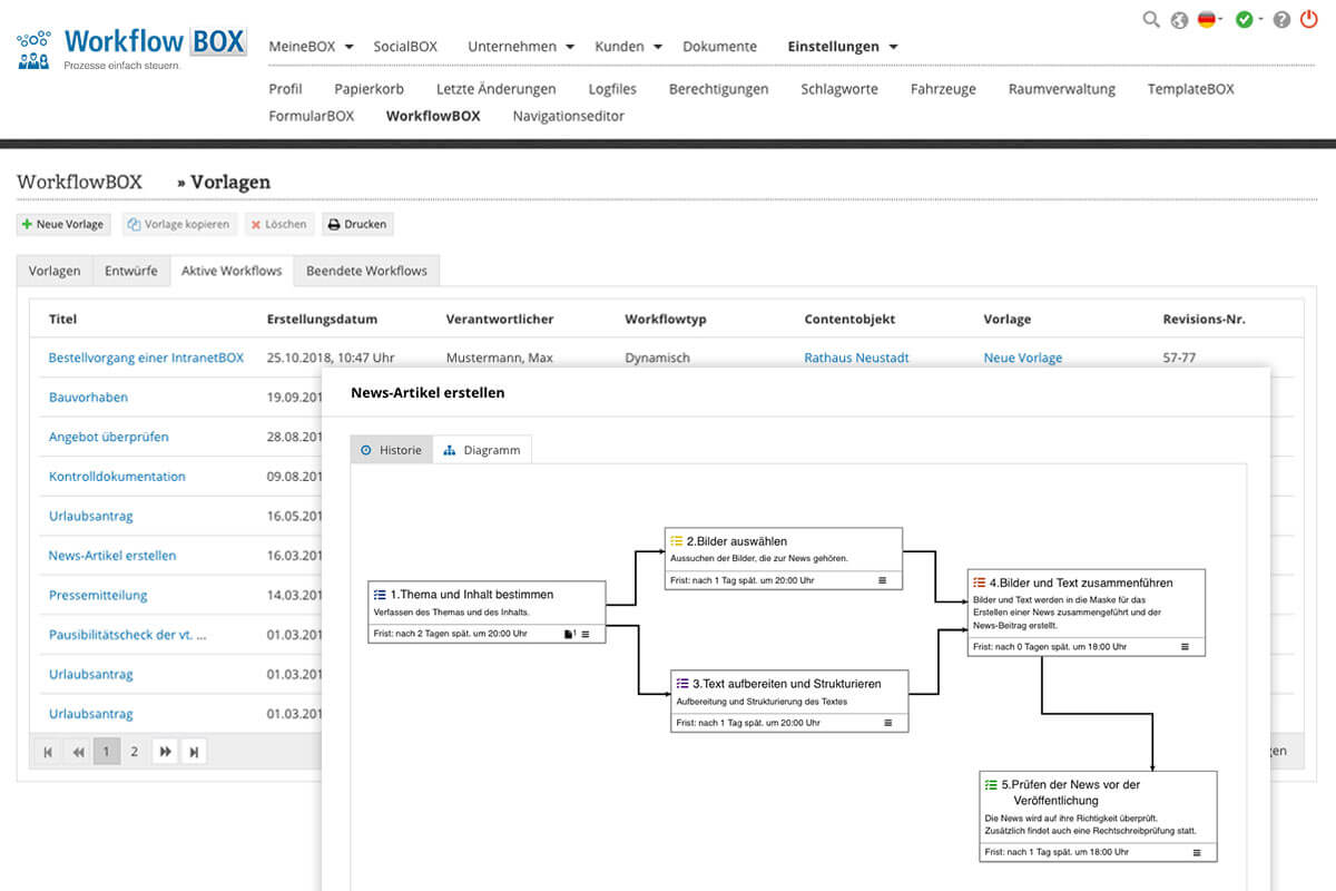 Intranet Software WorkflowBOX Erweiterungen Intranet Software WorkflowBOX