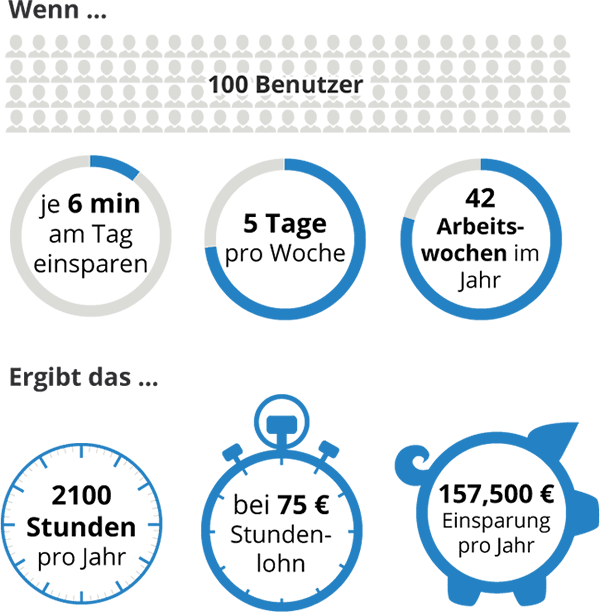 Rentabilität die Return on Investment (ROI) Analyse Rentabilität ROI