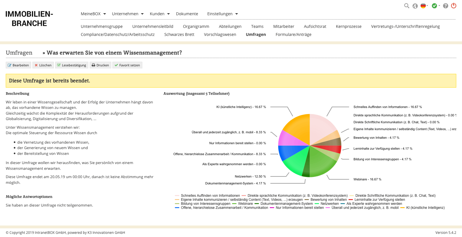 Immobilienbranche Immobilienbranche Umfragen