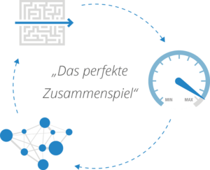 Perfektes Zusammenspiel