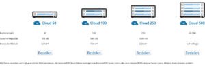 Intranet Software - Cloudpakete