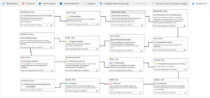 Workflow Software Ablaufdiagramm