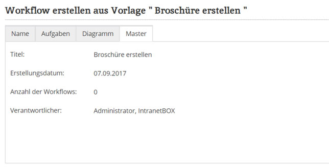 Workflow Erstellung Workflow Software Anhaenge