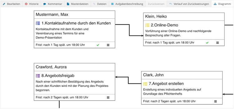 Workflow Erstellung Workflow Software Aufgaben