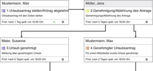 Workflow Software Komplexe Verbindungen