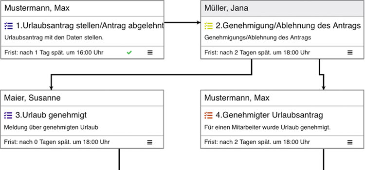 Workflow-Mehrwerte Workflow-Mehrwerte Verbindungen