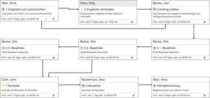 Komplexe Workflows abbilden