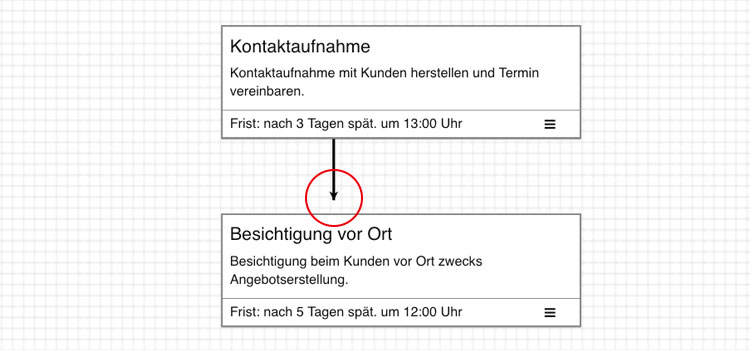 Prozessse Verbindungen