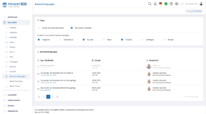 Informationsmanagement Benachrichtigungen Uebersicht