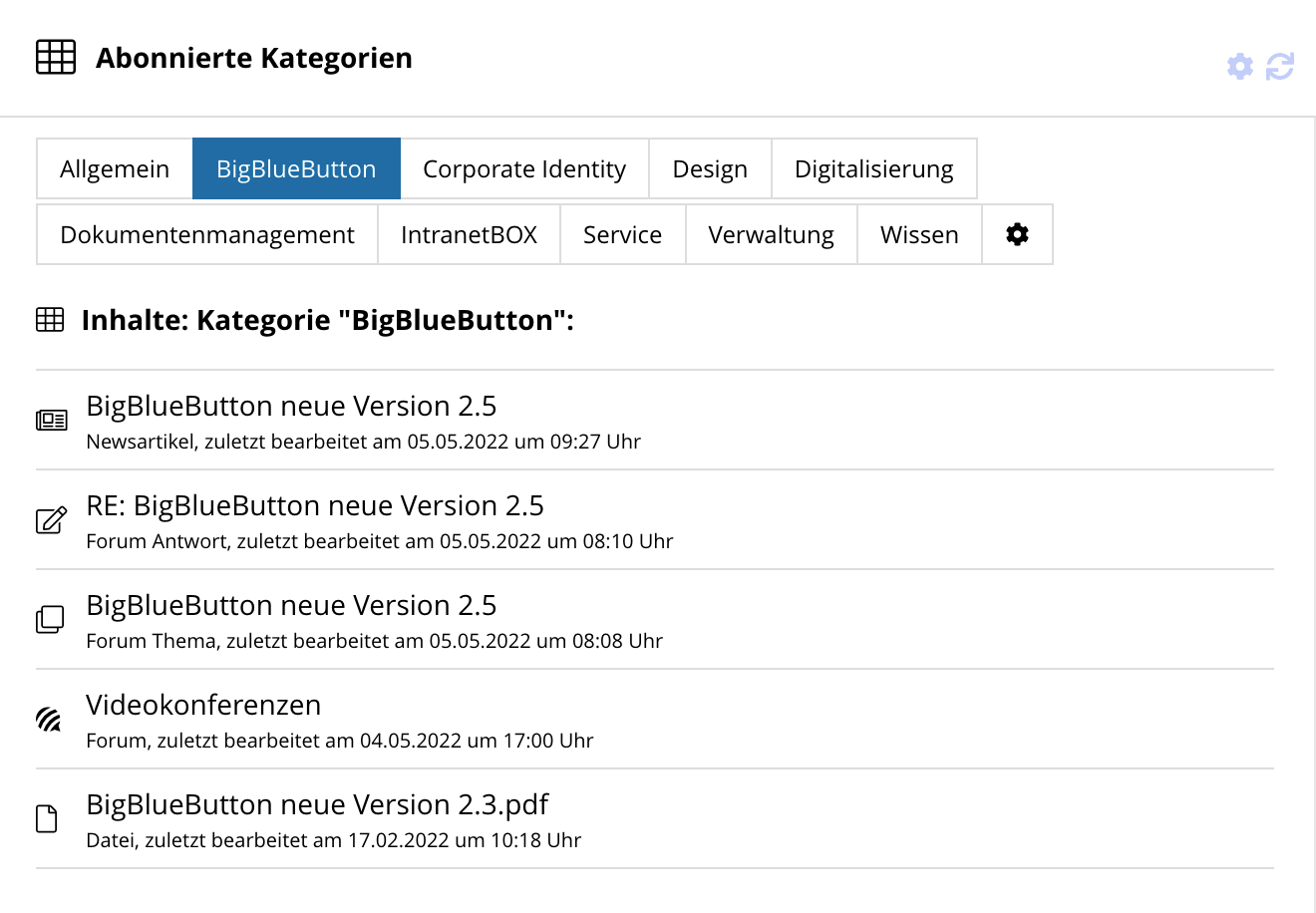 Intranet Software Wissenstransfer Kategorien