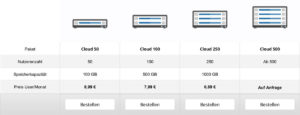 Intranet Software Preise Cloud