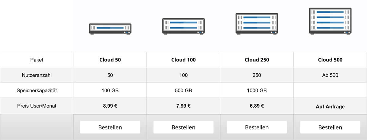 Preise 6 Intranet Software Cloud