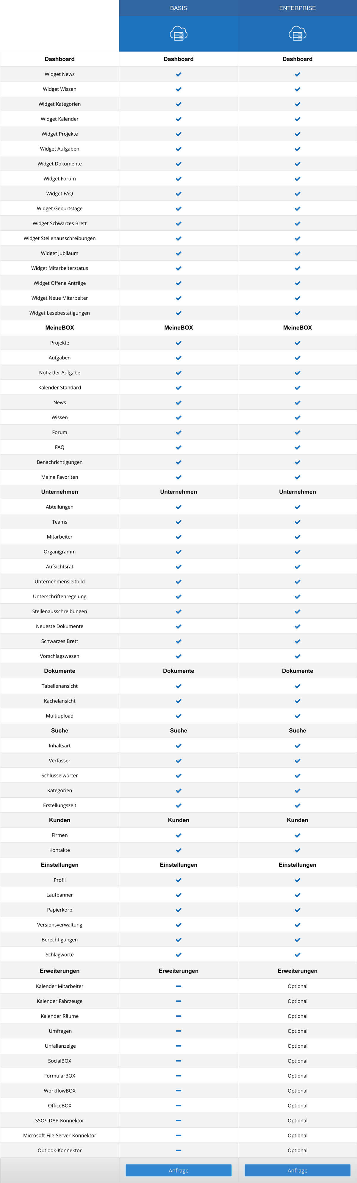 Preise 3 Intranet Software Preise